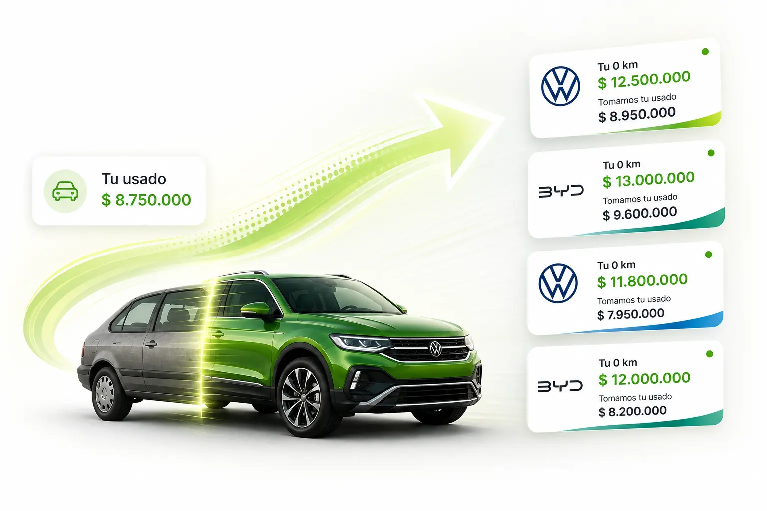 Un auto usado se transforma en un 0 km mientras concesionarias Volkswagen y BYD compiten con distintas propuestas